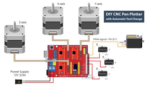 cnc drawing machine parts|cnc pen plotter circuit diagram.